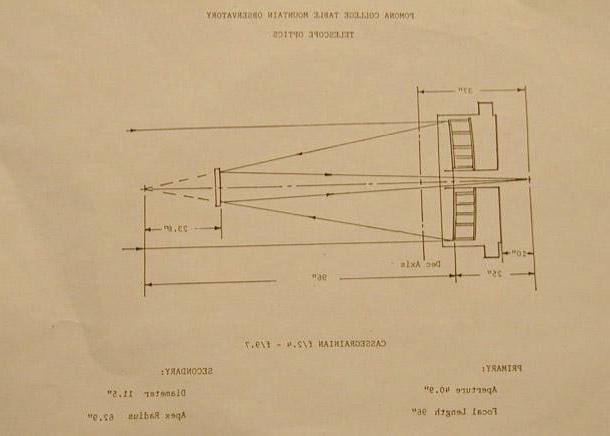 Table Mountain Observatory Optics